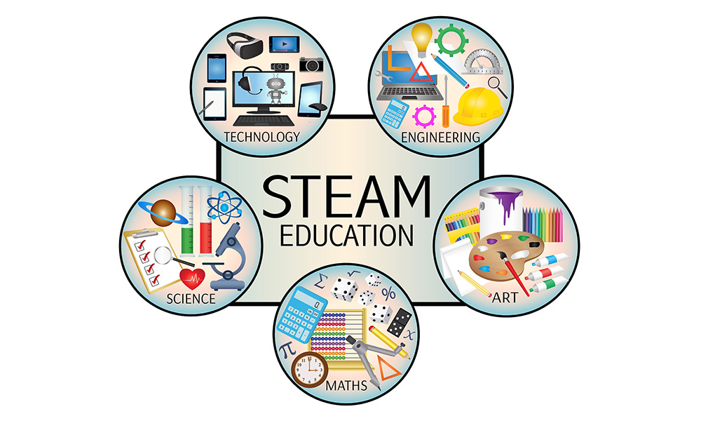 Integrating Performing Arts into STEM Education: The STEAM Approach