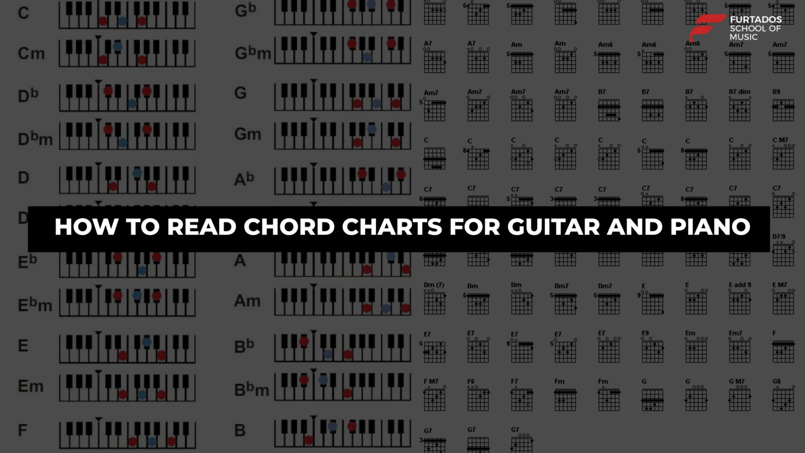 Chord Charts for Guitar and Piano