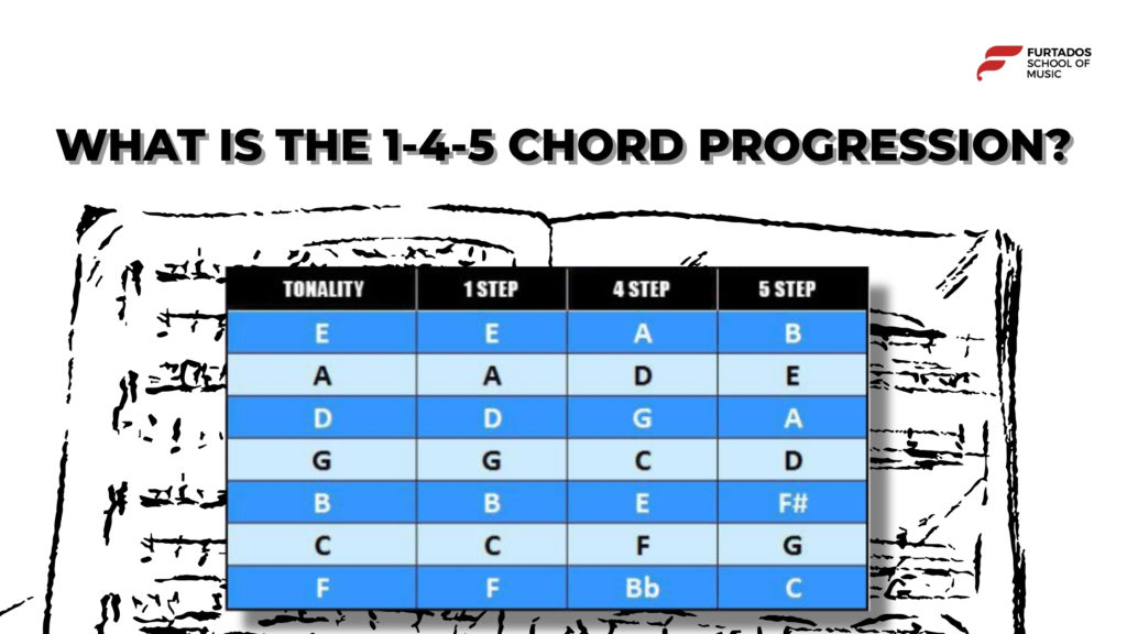 What Is the 1-4-5 Chord Progression?